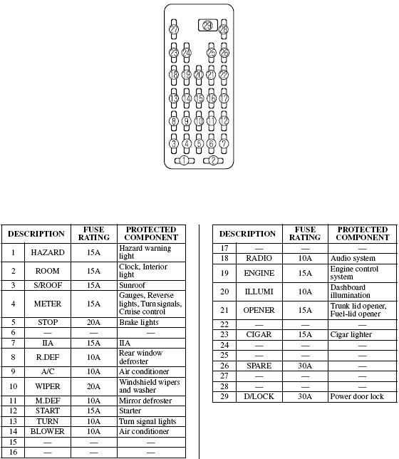 Схема предохранителей мазда фамилия