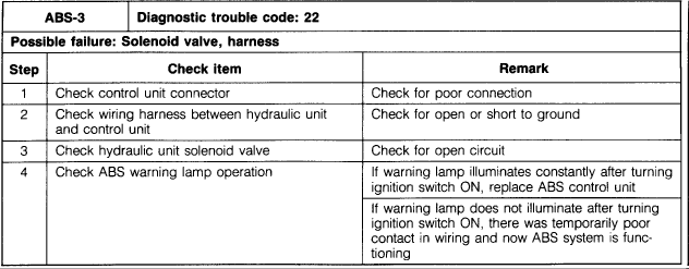 code 22.gif