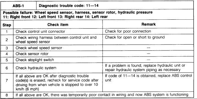 code 11.gif