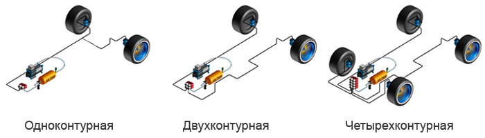 raznovidnosti-pnevmaticheskoi-podveski.jpg