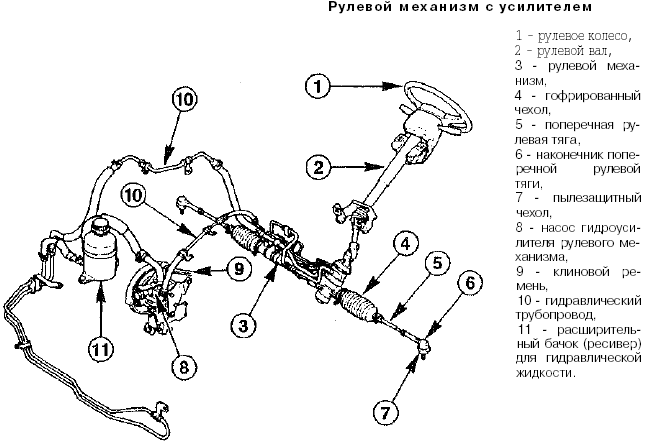 Схема гур мазда 6 gg