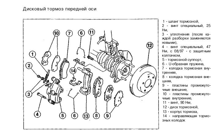 Ваз 2114 суппорт схема