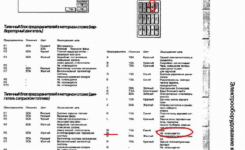 Схема предохранители мазда 626